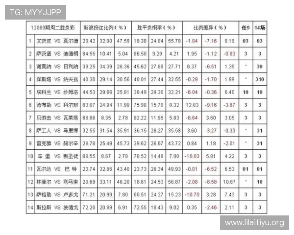 八戒体育的赔率分析与投注策略，提升你的竞猜胜率与盈利能力