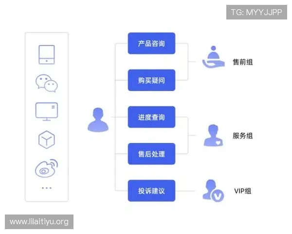 乐鱼买球平台的客户服务与技术支持，全天候在线解答用户疑问确保投注无忧